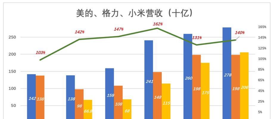 大金比格力好在哪里（探究大金空调相较于格力的优势所在）