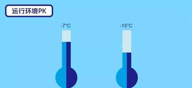 单冷空调的优缺点（暖气用户的绝配）
