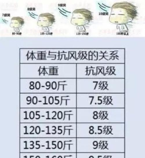 跑步机负载过重的危害及原因（揭示跑步机负载过重的问题与解决方法）