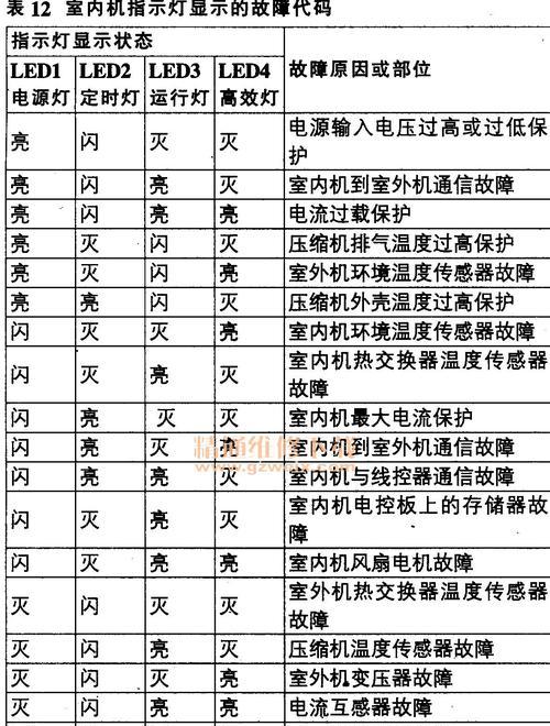 夏普空调显示P6问题解析与维修方法（探索夏普空调显示P6问题的原因和解决方案）