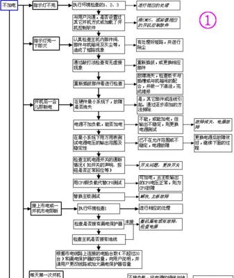 电脑维护101（掌握这些技巧）