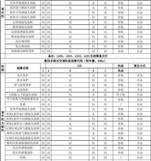 中金移动空调E8故障原因及检测方法解析（深入探究中金移动空调E8故障）