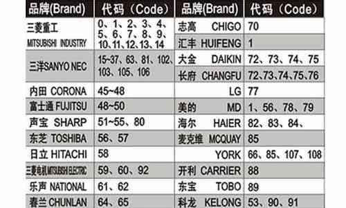 探究三星冰箱显示PC故障的原因（了解导致三星冰箱显示PC故障的关键问题及解决方案）