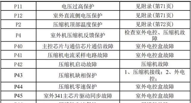 魔域GM工具使用说明（让你成为游戏世界的主宰）