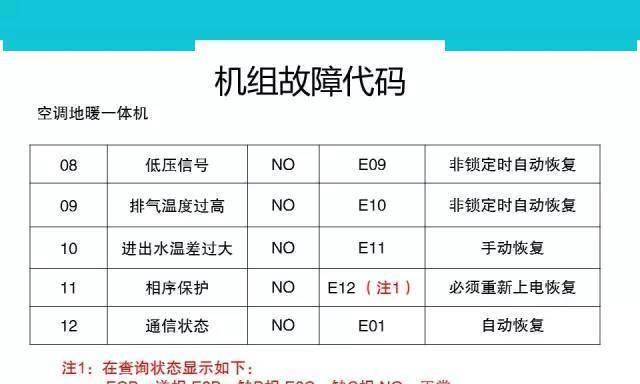 如何简单解决电脑忘记开机密码问题（快速恢复电脑访问权限的有效方法）