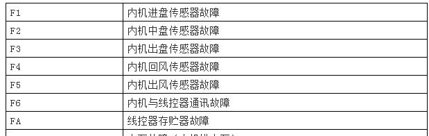现代网络安全需求下的最安全防火墙解析（构筑网络防线）