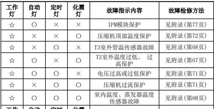 提升工作效率，推荐必备桌面软件（简化操作、提高效率）