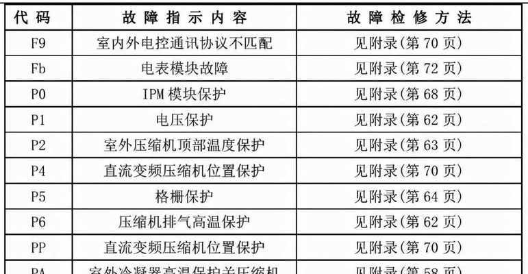 电脑安装USB驱动的方法（教你如何正确地安装USB驱动）
