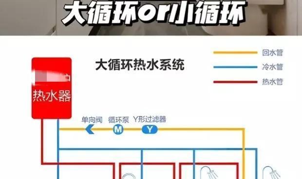 管道热水器水温过高的原因与解决方法（探究管道热水器水温异常升高的主要因素及调节措施）