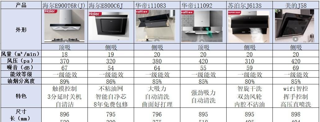 如何选择适合的家用油烟机（挑选家用油烟机的关键因素及注意事项）