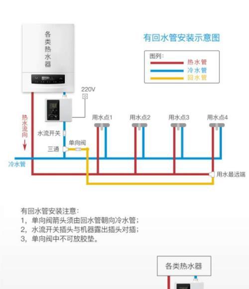 解析锋热水器显示故障r9的原因和维修方法（故障r9的热水器显示故障原因及解决方案解析）