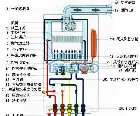 海尔壁挂炉F07故障解决方法（海尔壁挂炉F07故障现象及解决方案）