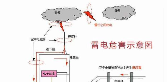 开风幕机跳闸的原因及解决方法（探究开风幕机跳闸现象）
