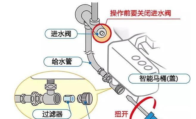 解决以箭牌马桶进水阀不止水的方法（为您解决马桶进水阀不止水问题）