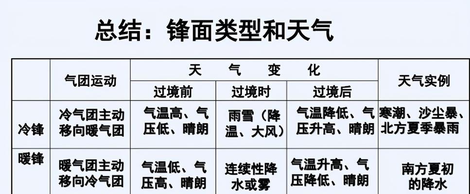 威能壁挂炉压力表下降的原因（探究壁挂炉压力表下降的可能原因及解决方法）