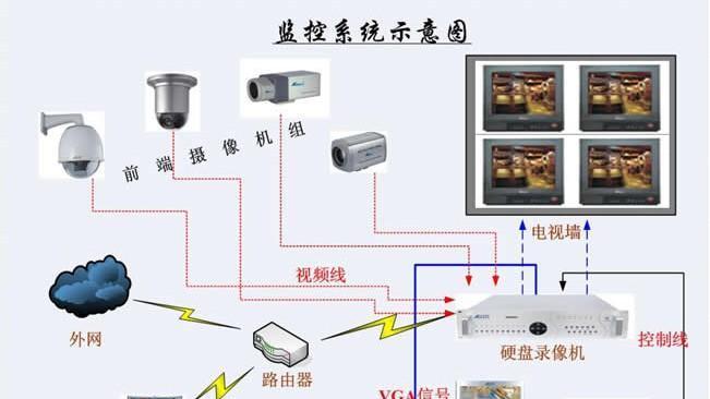 监控摄像头如何远程操作？操作失败怎么办？