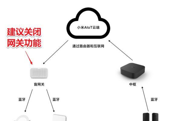 本地网关查看方法是什么？如何找到本地网关地址？