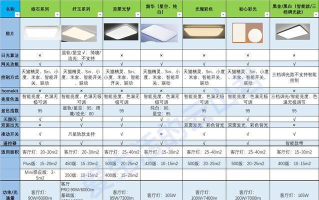小米吸顶灯中枢网关使用指南是什么？