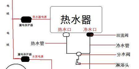 广场安装热水器的步骤是什么？