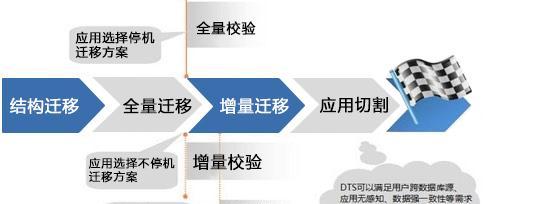 走服务器怎么弄？需要哪些步骤和注意事项？