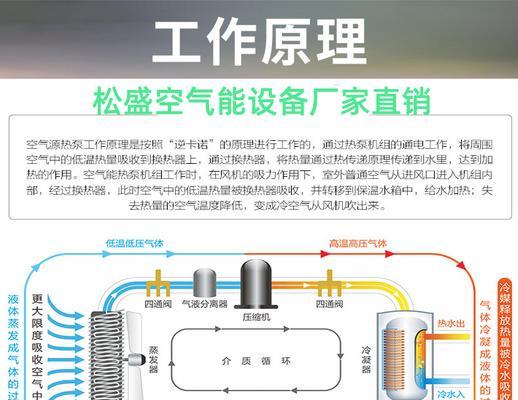 青旅适合安装哪种热水器？热水器的安装和维护需要注意什么？
