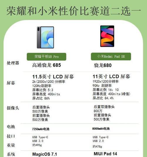 手机电脑平板同屏选择标准是什么？