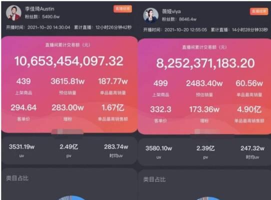 苹果手机如何查看直播热榜数据？数据查看过程中遇到问题怎么办？