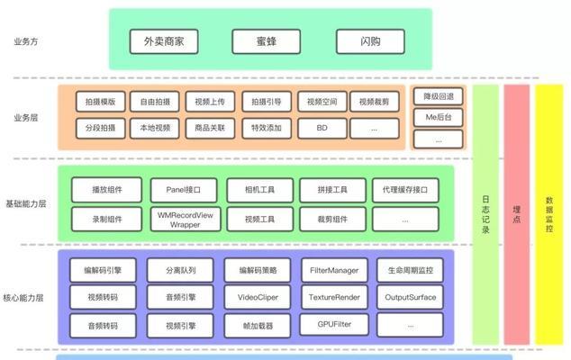 美团商家平板电脑使用方法有哪些？常见问题如何解决？