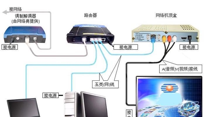 机顶盒光纤接口坏啦怎么办？如何快速修复？