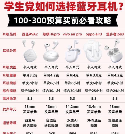 蓝牙耳机配对方法是什么？