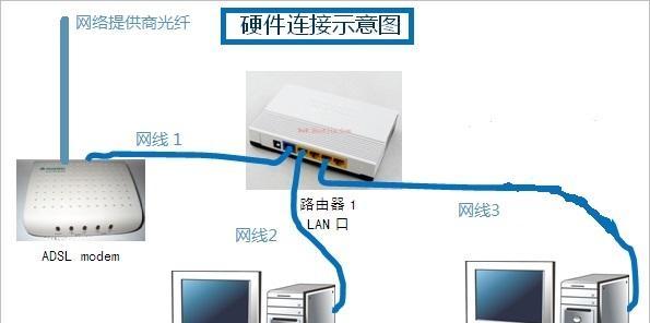 路由器连接猫的正确接口是哪个？