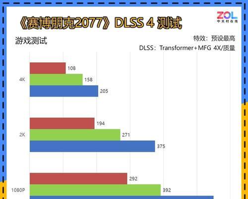 游戏内显卡设置方法是什么？如何优化游戏性能？