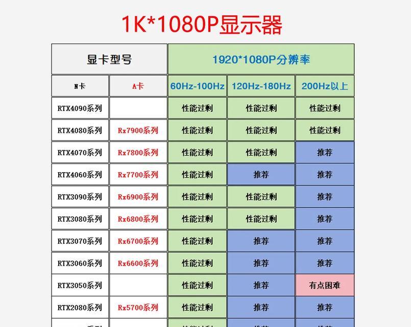 游戏内显卡设置方法是什么？如何优化游戏性能？