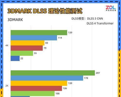 显卡CUDA核心数量代表什么？