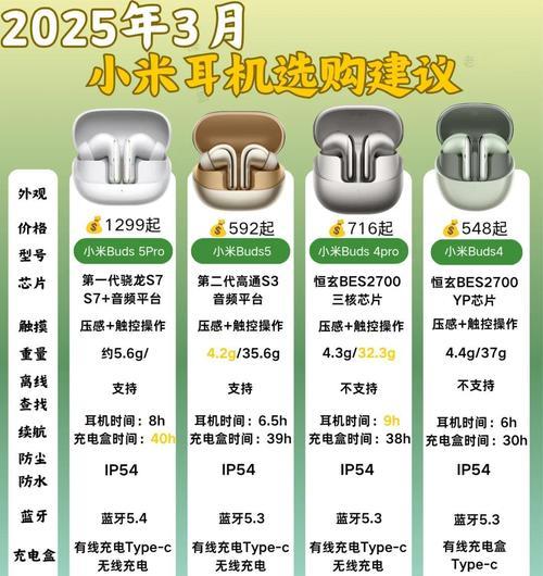 小米蓝牙耳机配对步骤是什么？常见问题有哪些？