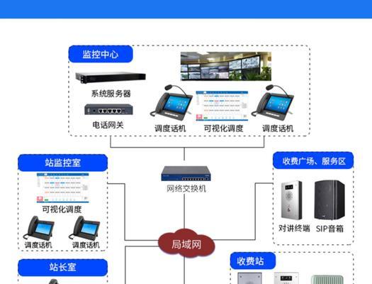 无人局测试服务器匹配方法？