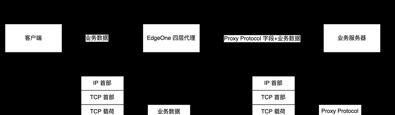 服务器版与企业版系统哪个更适合？功能对比有哪些？