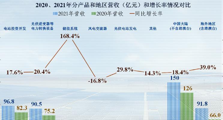 阳光电源员工电脑配置怎么样？阳光电源员工电脑的配置标准是什么？