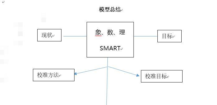 显卡顶主板问题的解决步骤是什么？