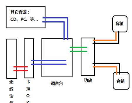 小度电视音响低音炮连接方法是什么？连接后效果如何？