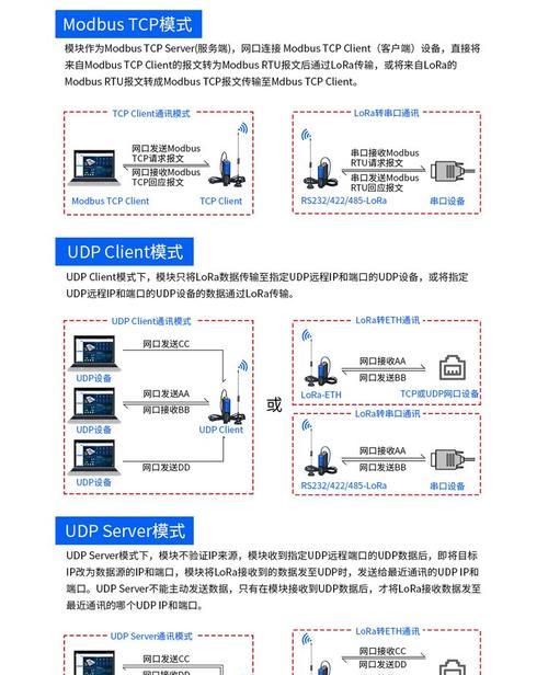 摩莎单口网关的使用方法是什么？