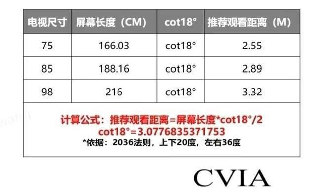 送人选电视机时应该注意哪些问题？